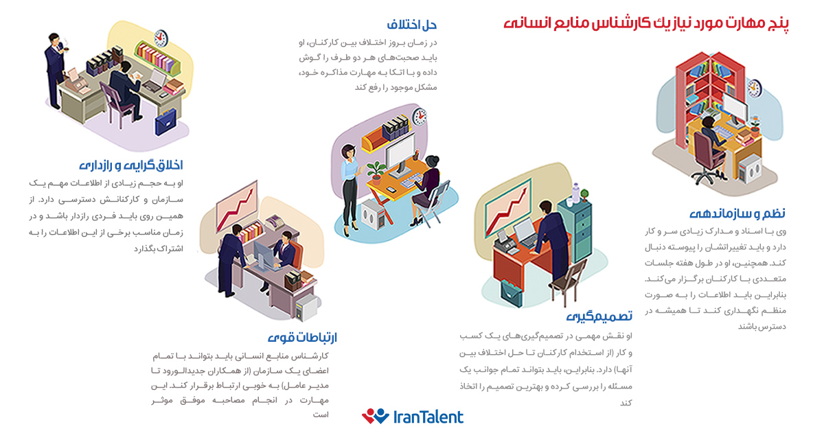 اینفوگرافیک مهارت های ضروری یک کارشناس منابع انسانی