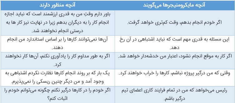 جملاتی که یک مایکرو منیجر می‌گوید