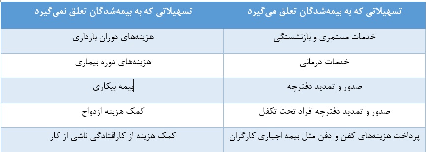 تسهیلات بیمه شدگان خویش فرما