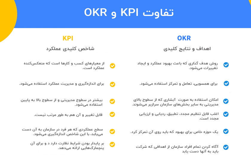 OKR چیست و چه نقشی در رشد یک سازمان دارد؟