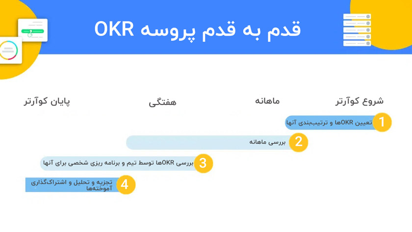 OKR چیست و چه نقشی در رشد یک سازمان دارد؟