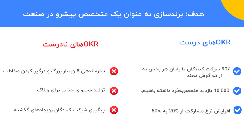 OKR چیست و چه نقشی در رشد یک سازمان دارد؟