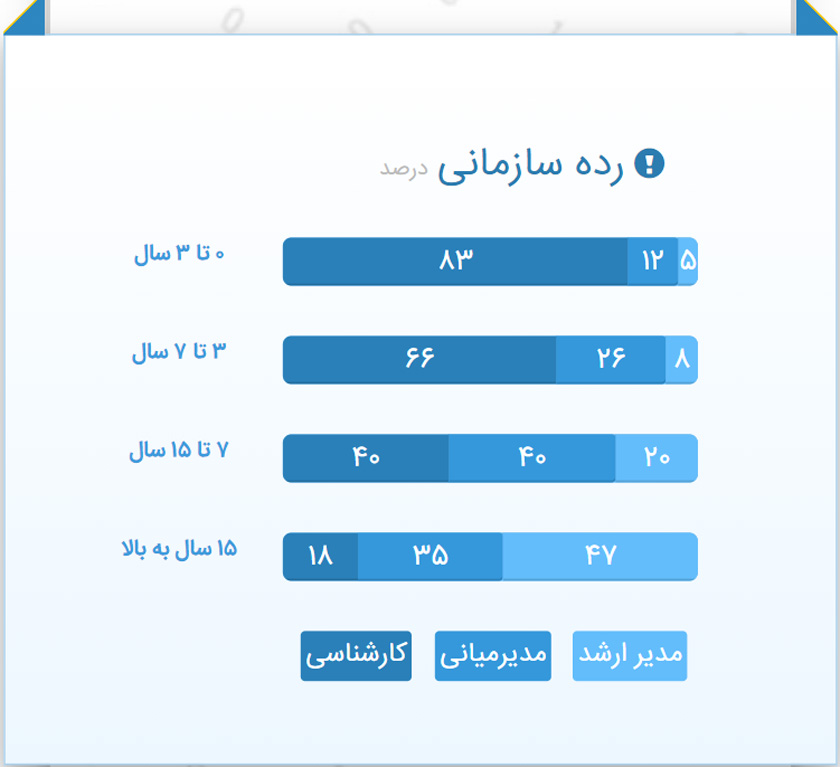 چطور مهندس برق شویم