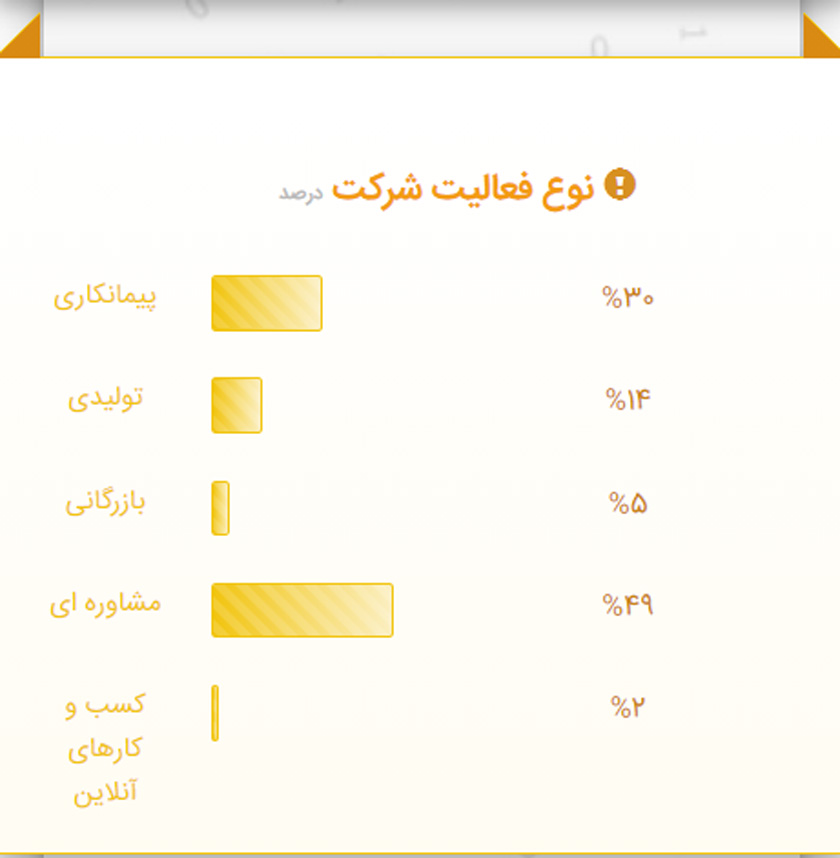 چطور مهندس برق شویم