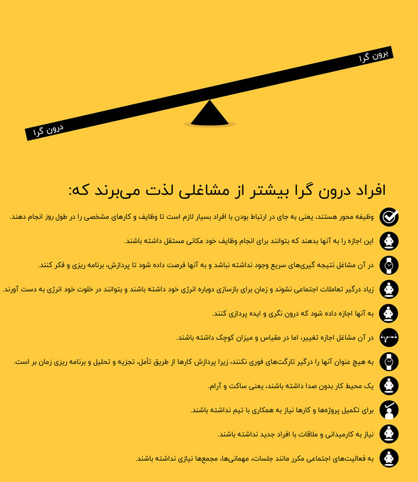 درون گرا و برون گرا و انتخاب شغل 