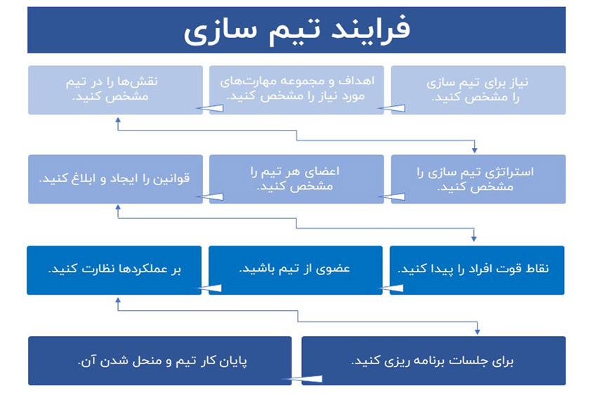 تیم سازی