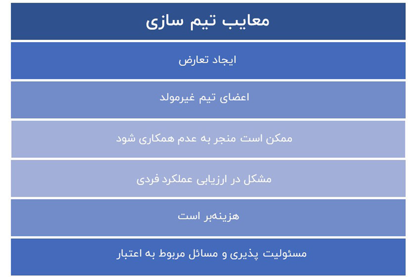 تیم سازی