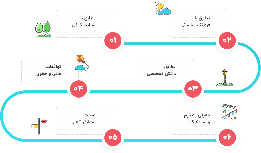 روند استخدام در دیجی کالا