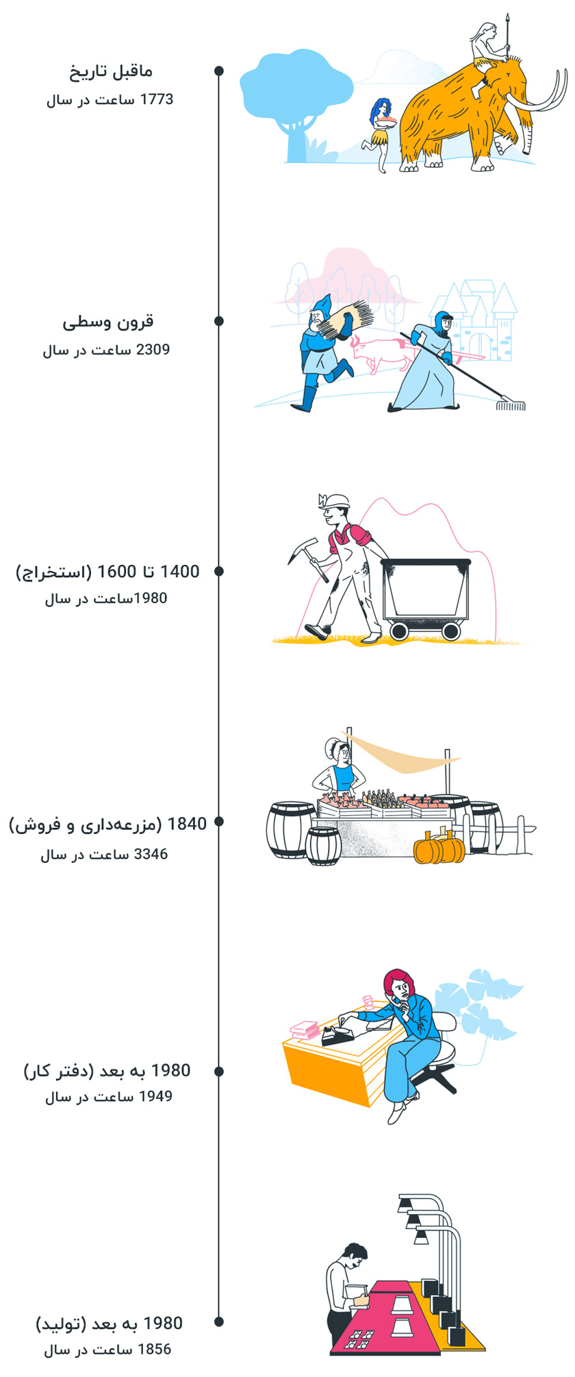 قانون ساعت کاری