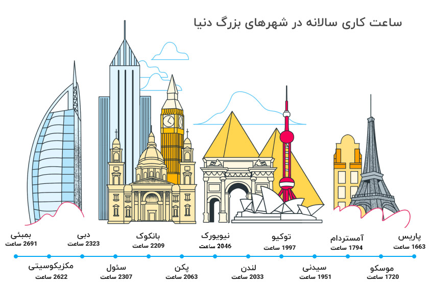 قانون ساعت کاری