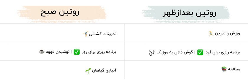 برنامه ریزی روزانه