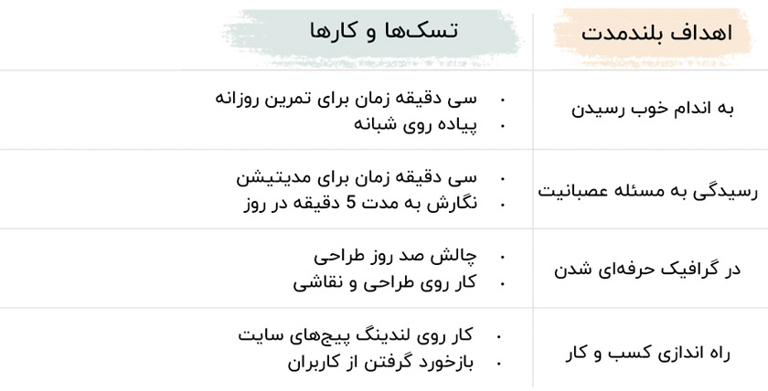 برنامه ریزی روزانه