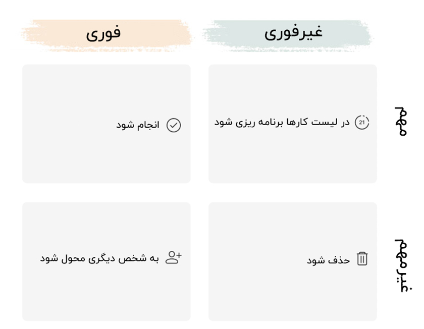 برنامه ریزی روزانه