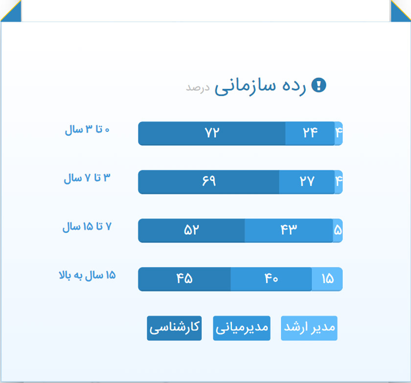 چگونه طراح گرافیک شویم