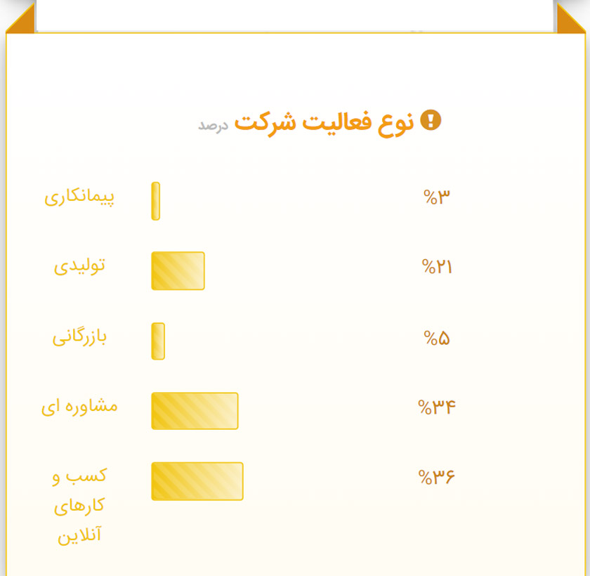 چگونه طراح گرافیک شویم