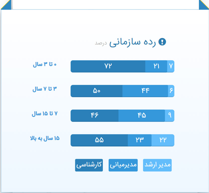 چطور کارشناس تحلیل داده شویم