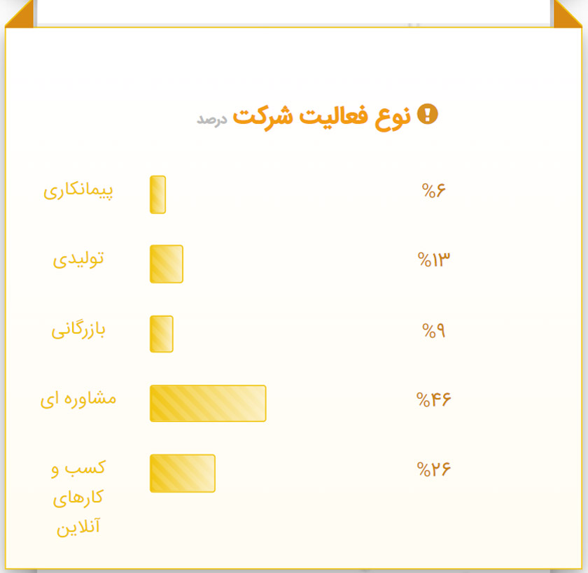 چطور کارشناس تحلیل داده شویم