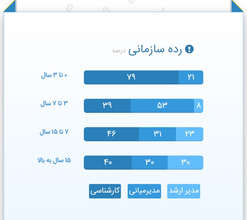 چطور کارشناس محتوا شویم؟