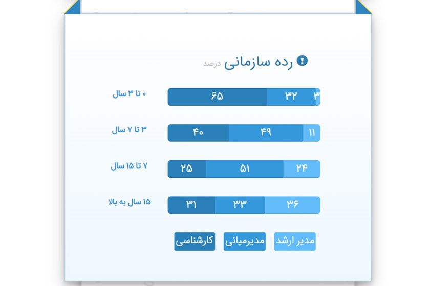 چطور یک دیجیتال مارکتر شویم؟