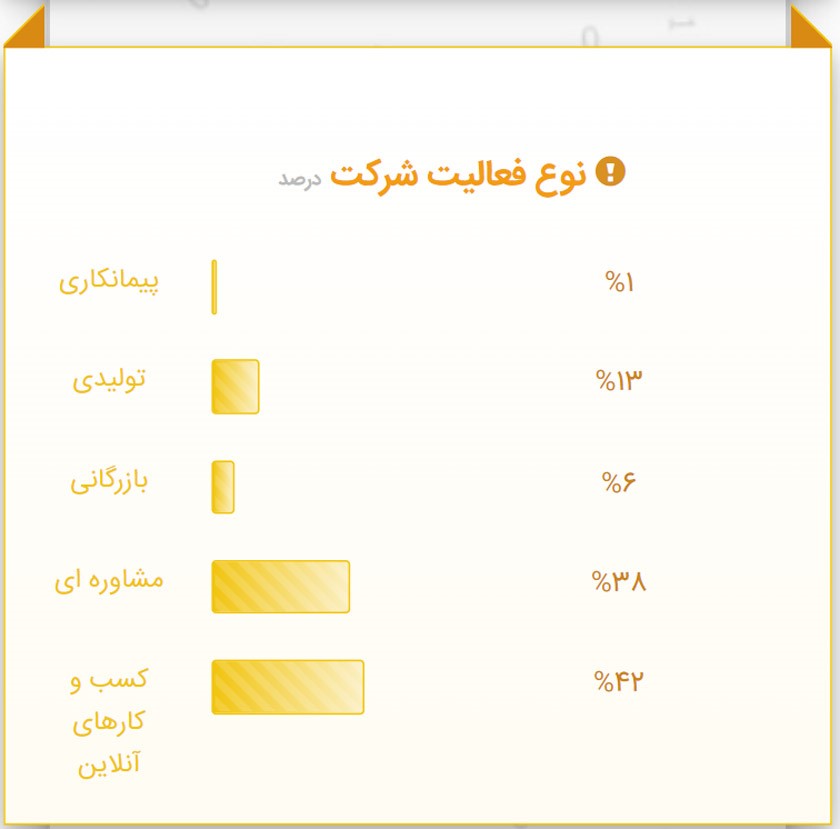 چطور کارشناس محتوا شویم؟