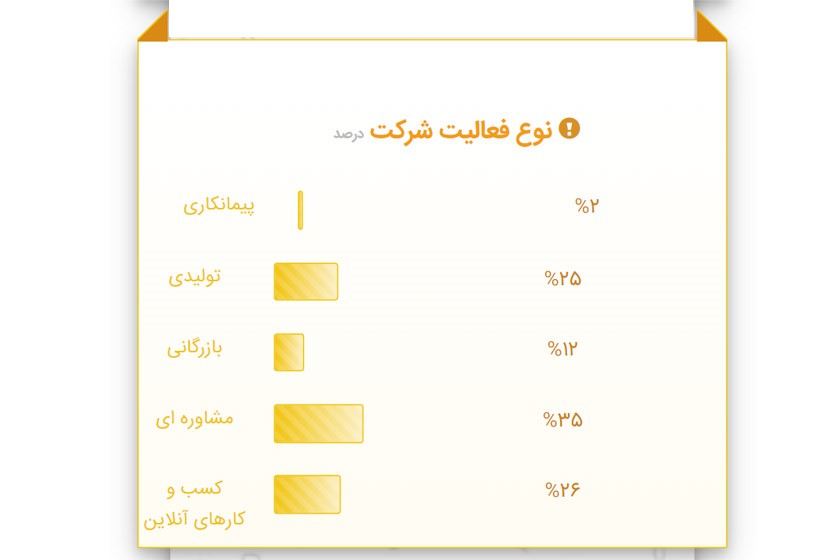 چطور یک دیجیتال مارکتر شویم؟