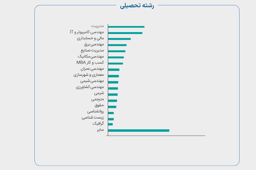 گزارش برند محبوب ایران تلنت