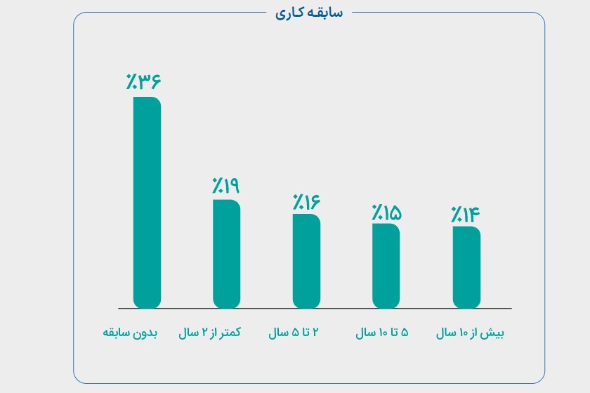 گزارش برند محبوب ایران تلنت