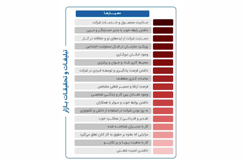 گزارش برند محبوب ایران تلنت