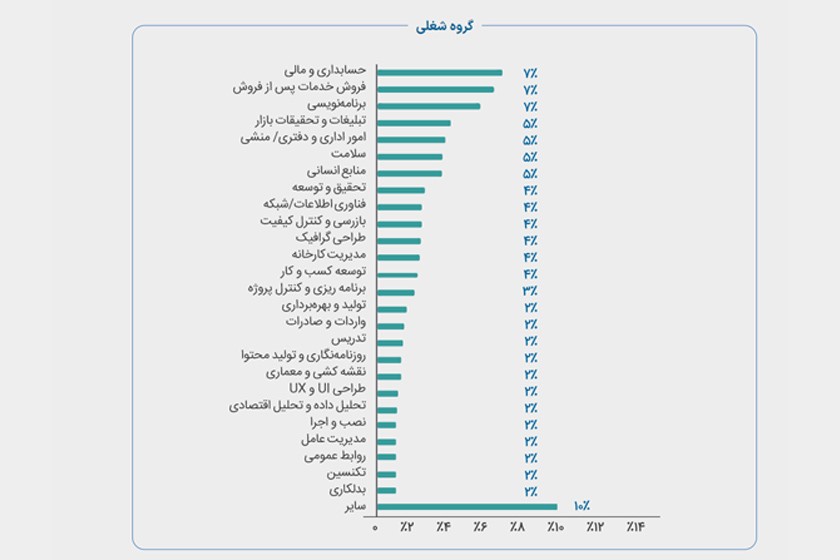 گزارش برند محبوب ایران تلنت