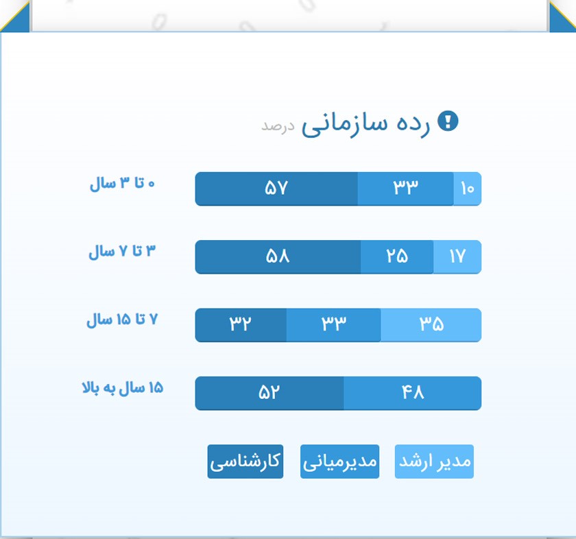 چطور وکیل شویم؟