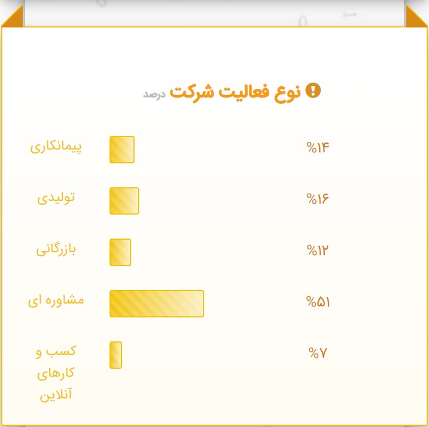 چطور وکیل شویم؟