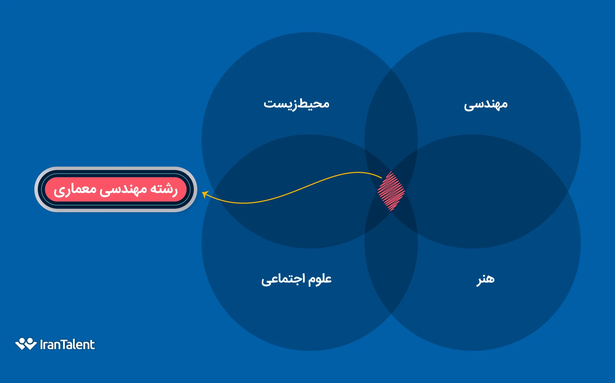 مهندسی معماری