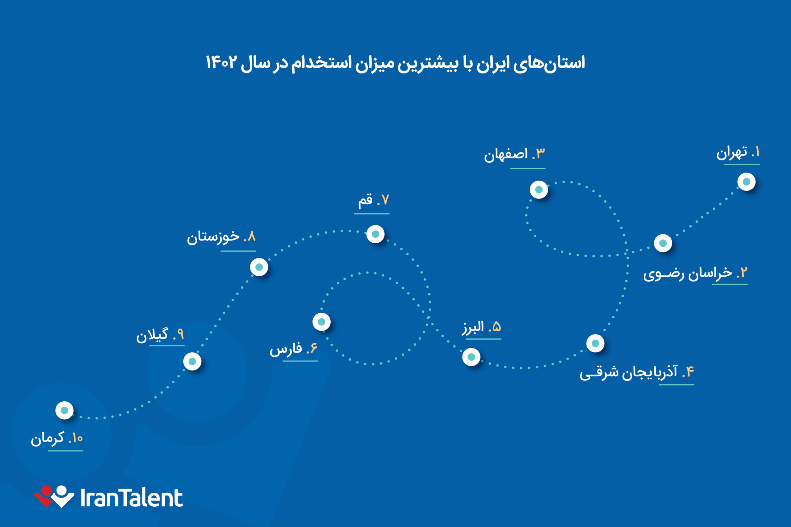 استان‌های ایران با بیشترین میزان استخدام در بازار کار