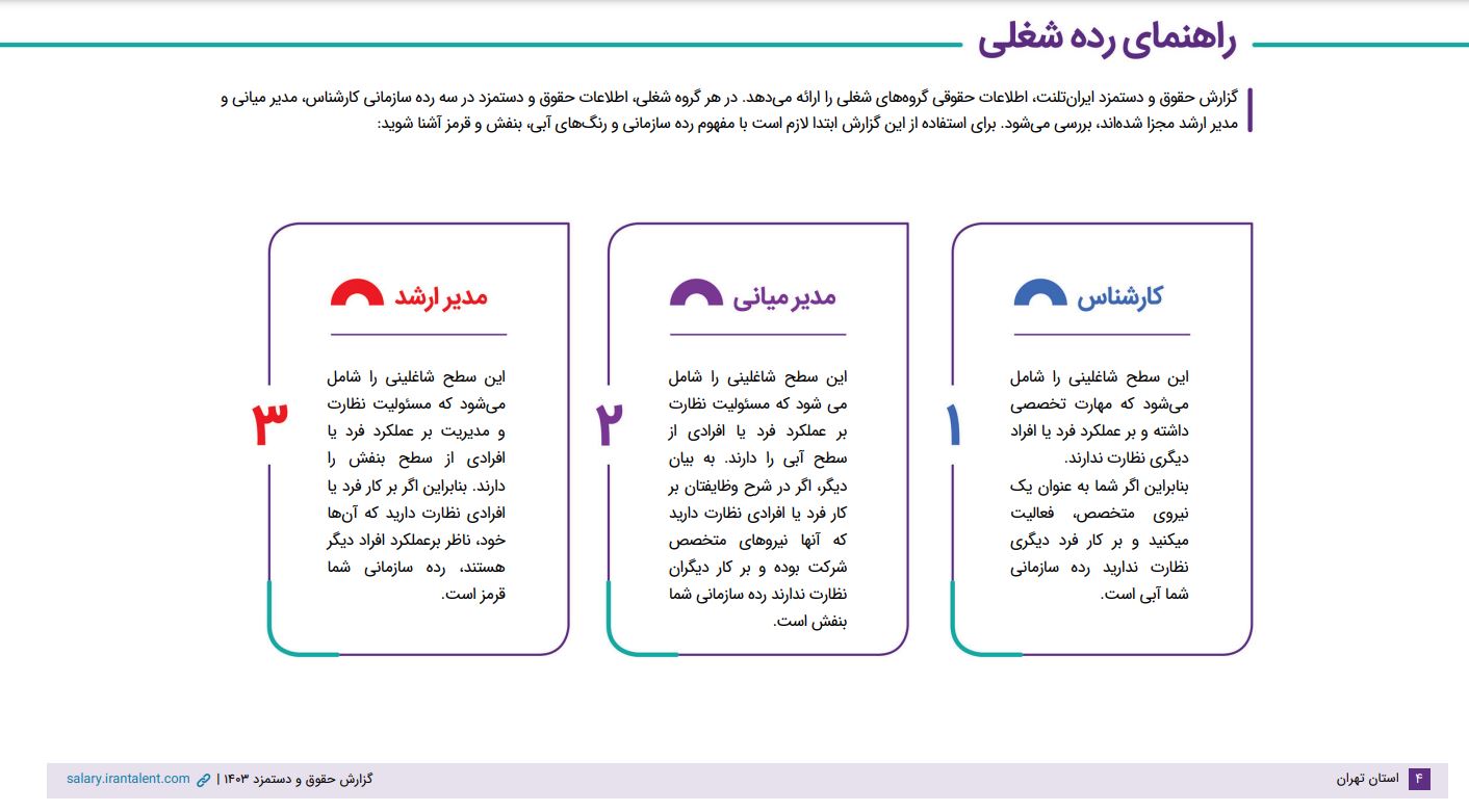 راهنمای رده‌های شغلی