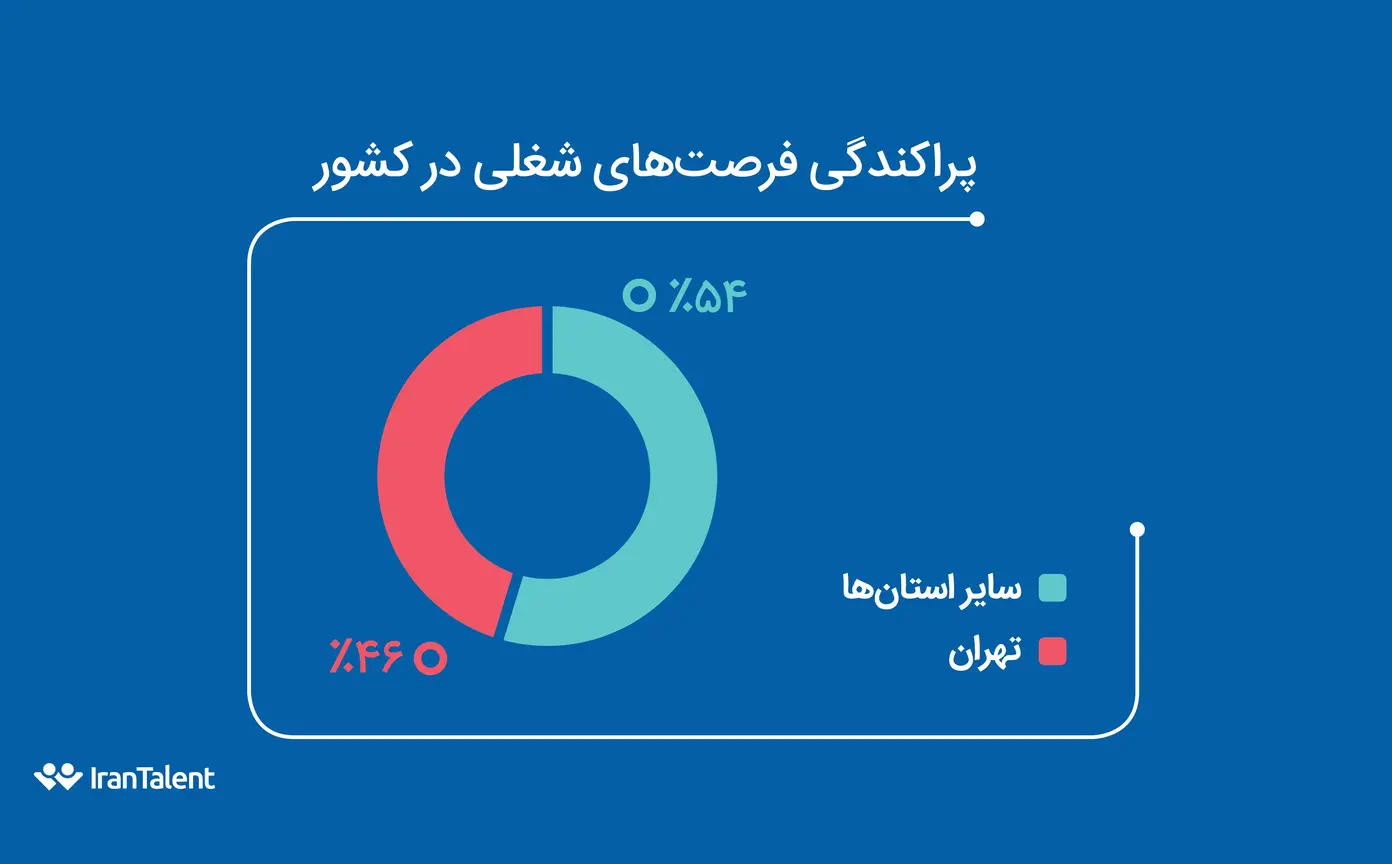 بهترین شهر های ایران برای کار و زندگی