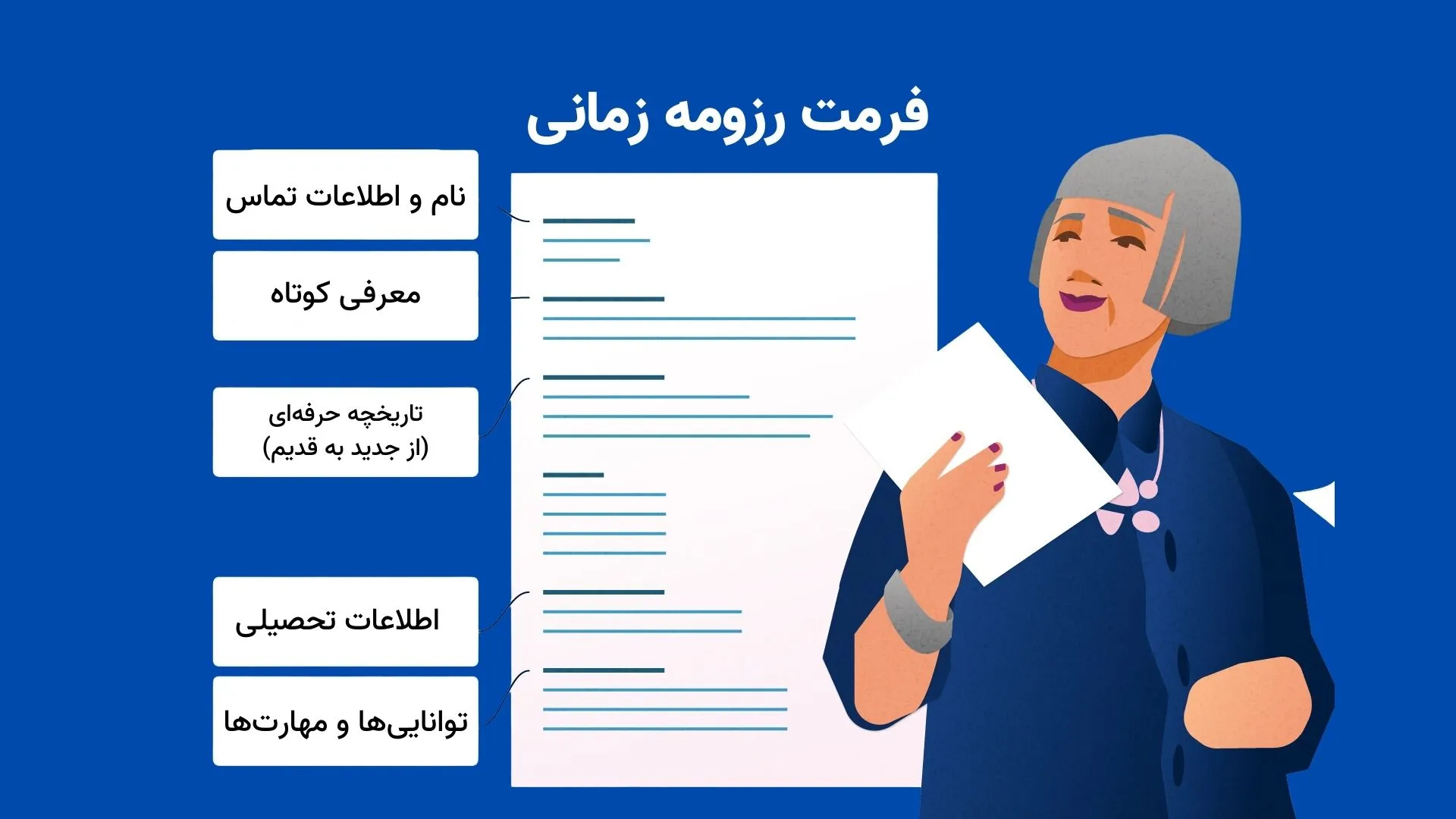 انواع رزومه کاری