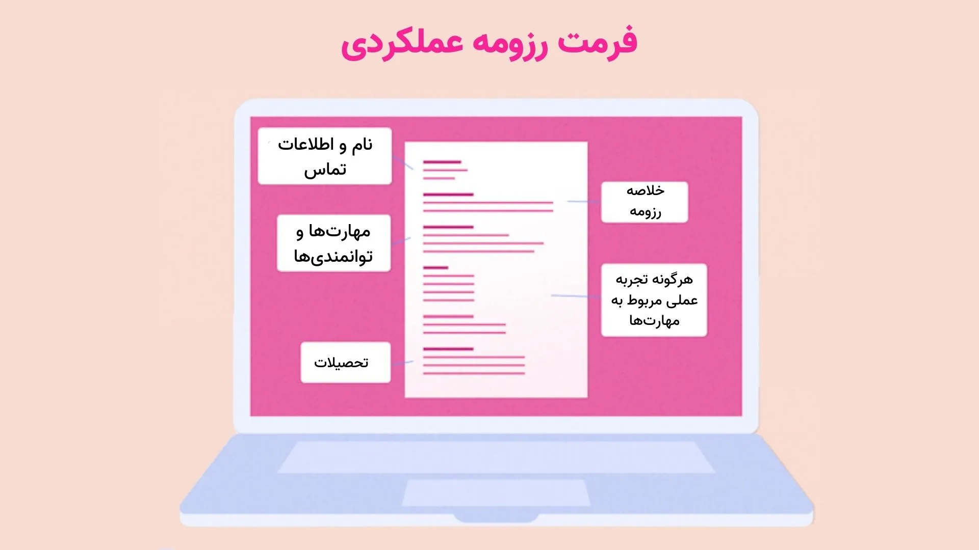 رزومه عملکردی