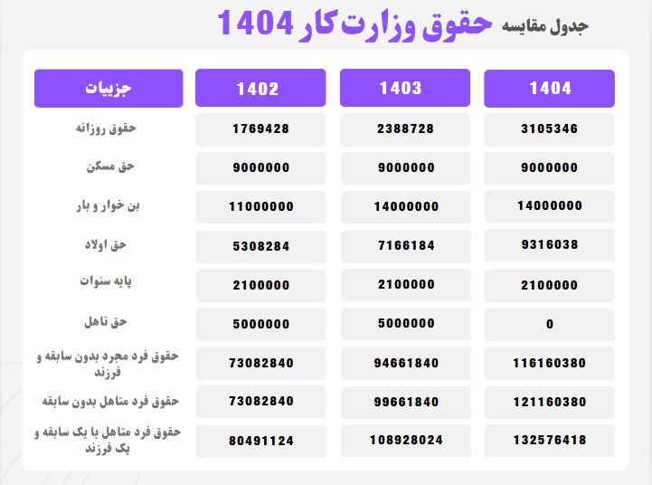 جدول حقوق 1404